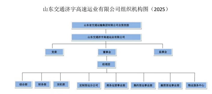 山东交通济宇高速运业有限公司2024年第四季度至2025年第一、二季度公开信息.jpg