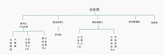 济南好运巴士公共交通有限公司2024年四季度至2025年一、二季度信息公告.jpg